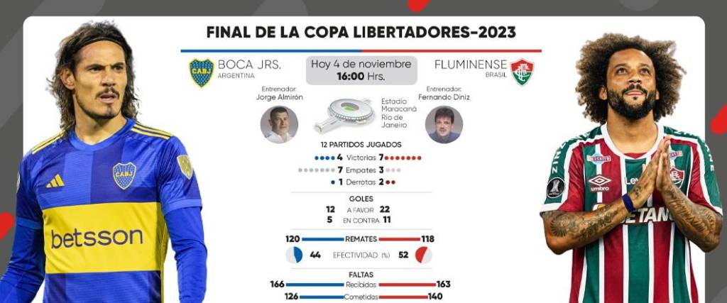 Cavani, de Boca, y Marcelo, de Fluminense, son las máximas figuras de ambos finalistas.