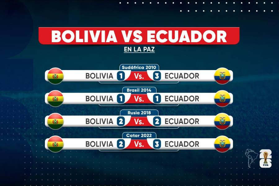 Estos son los últimos enfrentamientos entre Bolivia y Ecuador, por Eliminatorias.