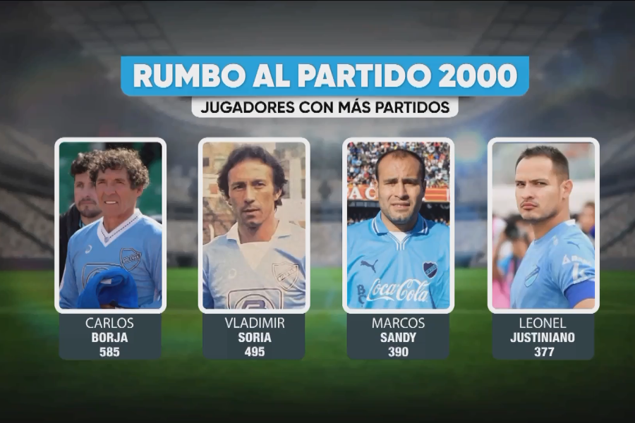 Los jugadores con más partidos oficiales en Bolívar presentado en La Revista.