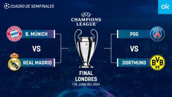 UEFA confirma las fechas para los duelos de ida por semifinales de Champions