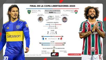 Boca-Fluminense: el buen fútbol se toma la final de la Copa Libertadores 2023