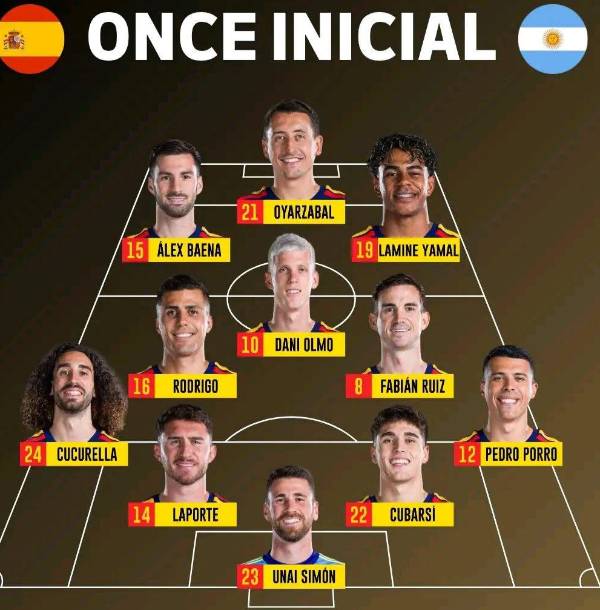 Once titular de España.