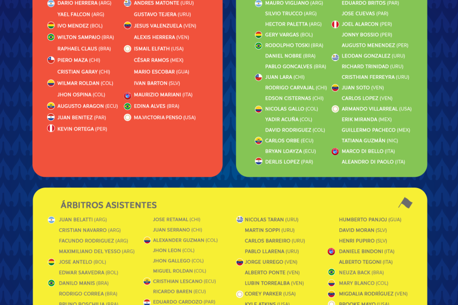 Árbitros convocados para la Copa América 2024. 