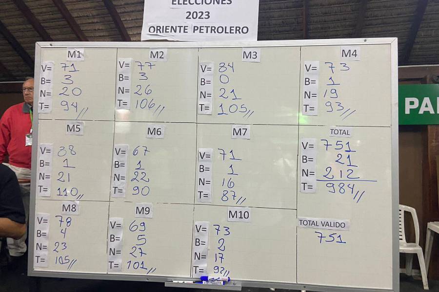 Este fue el detalle de votos en las elecciones de Oriente Petrolero.