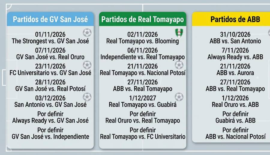 Los duelos que le faltan a los coleros del fútbol boliviano.